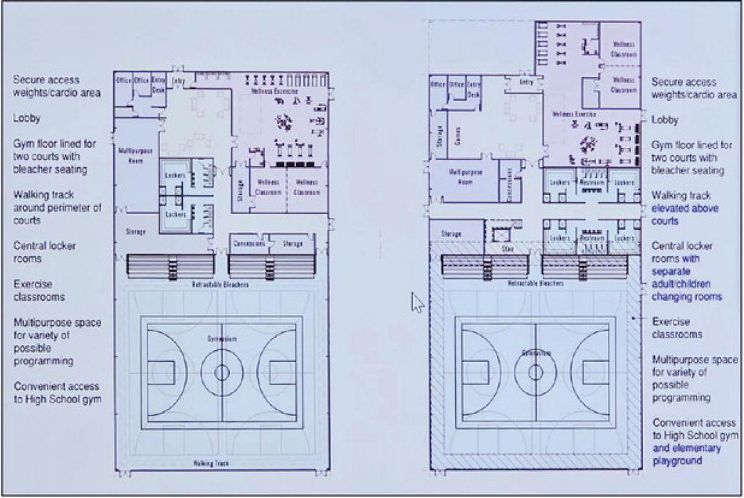 The proposed wellness center is to be located between Valentine High School and Valentine Elementary School. There are two different floor plans, each with a walking track, however the one on the right will have the track elevated so a walker isn’t accidentally hit with a ball. That one also has separate adult and youth locker rooms.