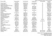 Cherry County Treasurer’s Semi-Annual Statement