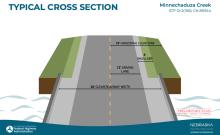 Minnechaduza Creek Bridge construction plan