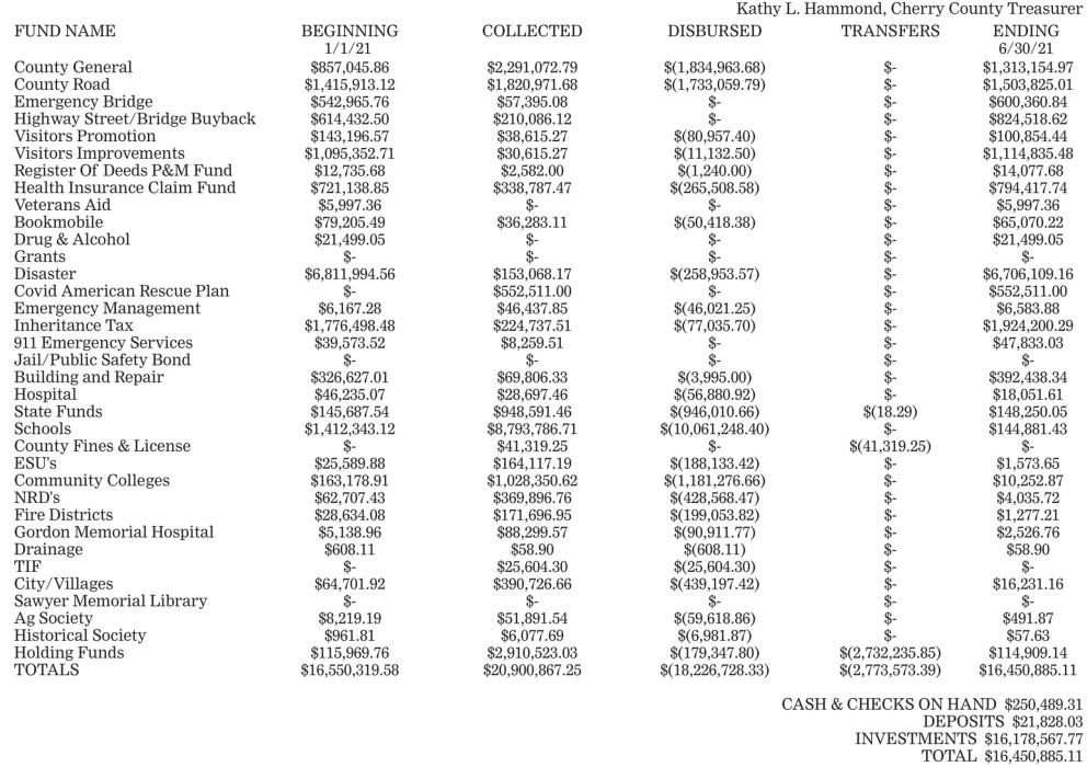 Cherry County Treasurer’s Semi-Annual Statement