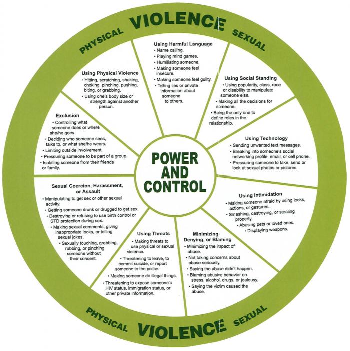 April is Child Abuse and Neglect Awareness month and Sexual Assault Awareness month