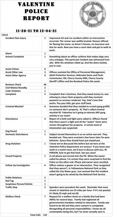 Valentine Police Department Week in review, December 5-11, 2021