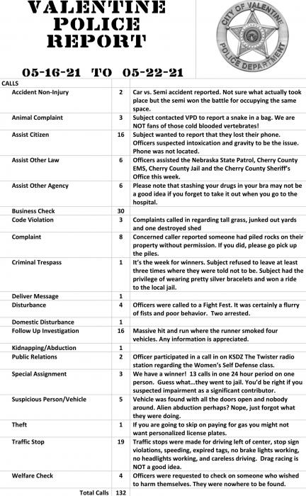 Valentine Police Department Week in review, May 30 - June 5, 2021