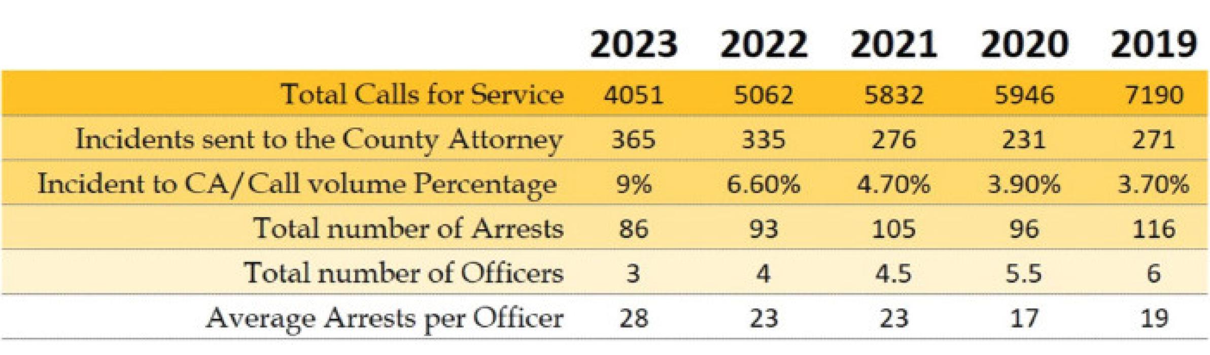 Valentine Police Annual Report