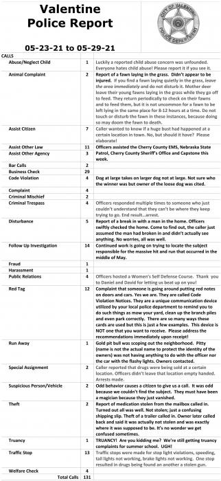Valentine Police Department Week in review, June 6-12, 2021