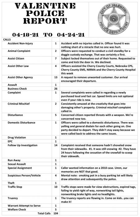 Valentine Police Department Week in review, May 2-8, 2021
