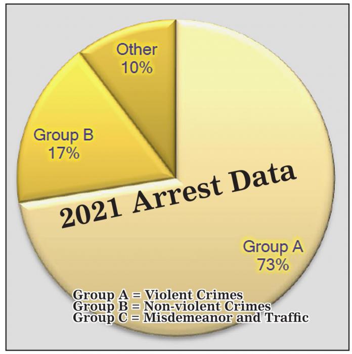 Valentine Police Department annual report Part 1