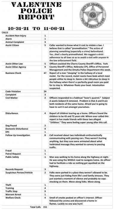 Valentine Police Department Week in review, November 14-20, 2021