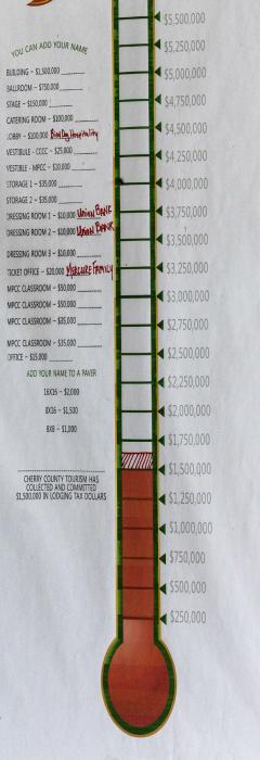 As donations come in, the thermometer will be updated to show progress.