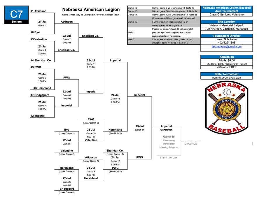 Results of the American Legion Senior Baseball Tourney